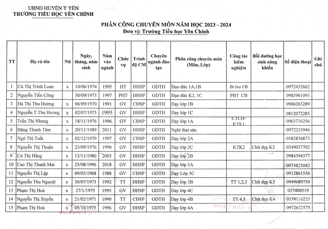 Phân công chuyên môn